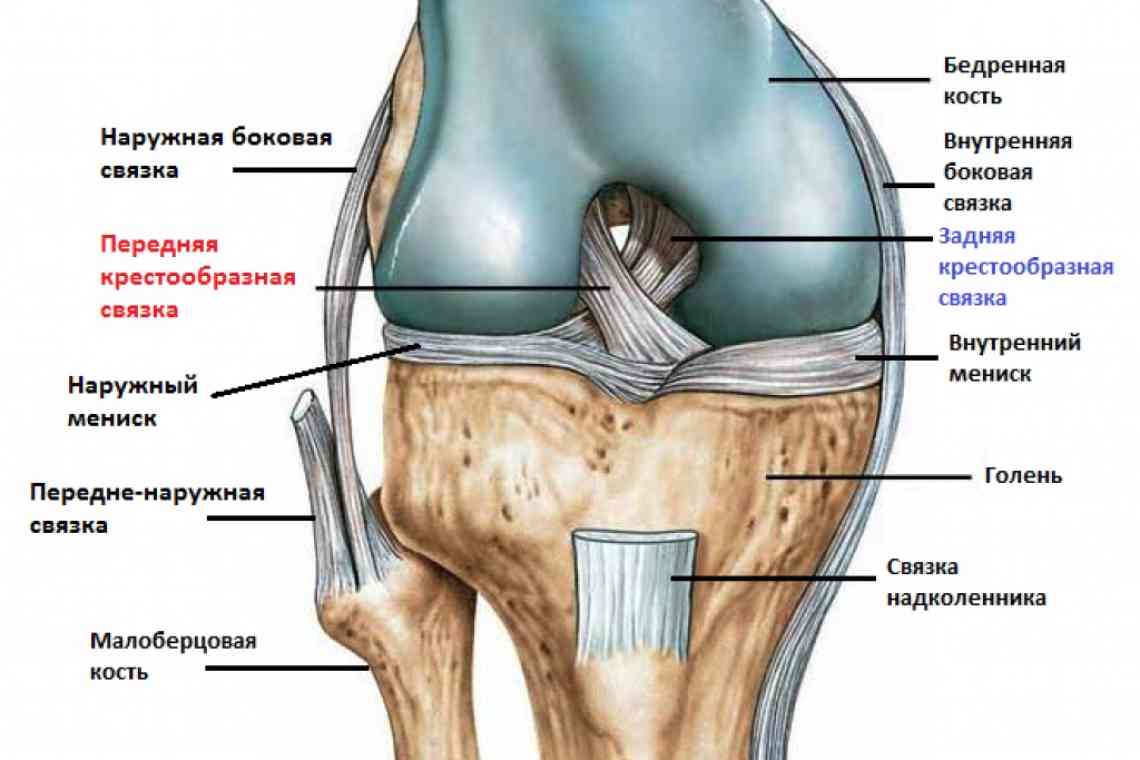 Пошкодження зв'язок колінного суглоба