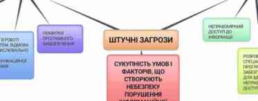 Приклади корисної інформації: де шукати і як розпізнавати