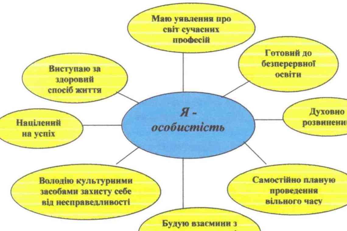 Що це - економічна сфера. Приклади дії в ній