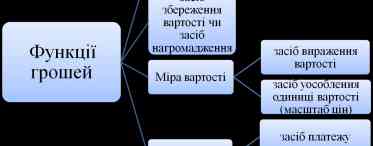 Економічний вибір - складний, але необхідний процес господарювання