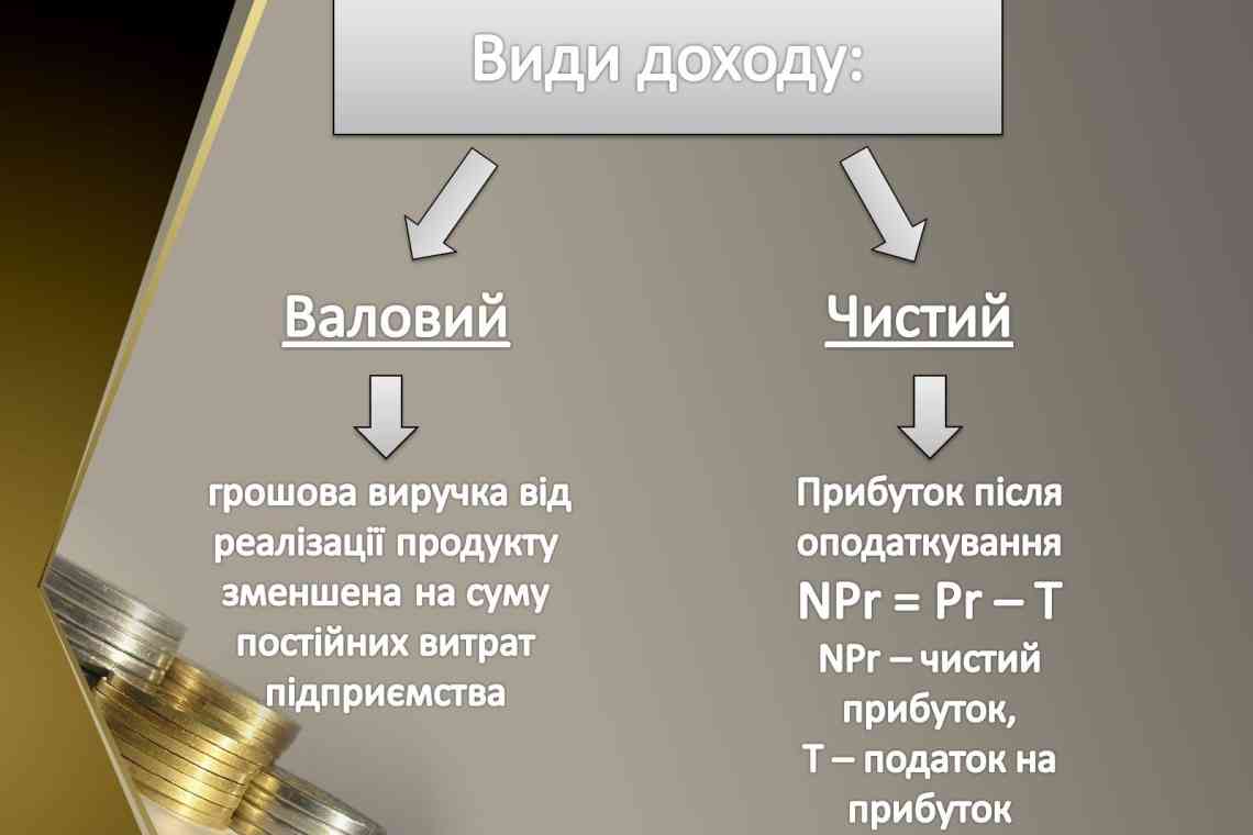 Валовий внутрішній продукт - це основний показник економічного розвитку держави