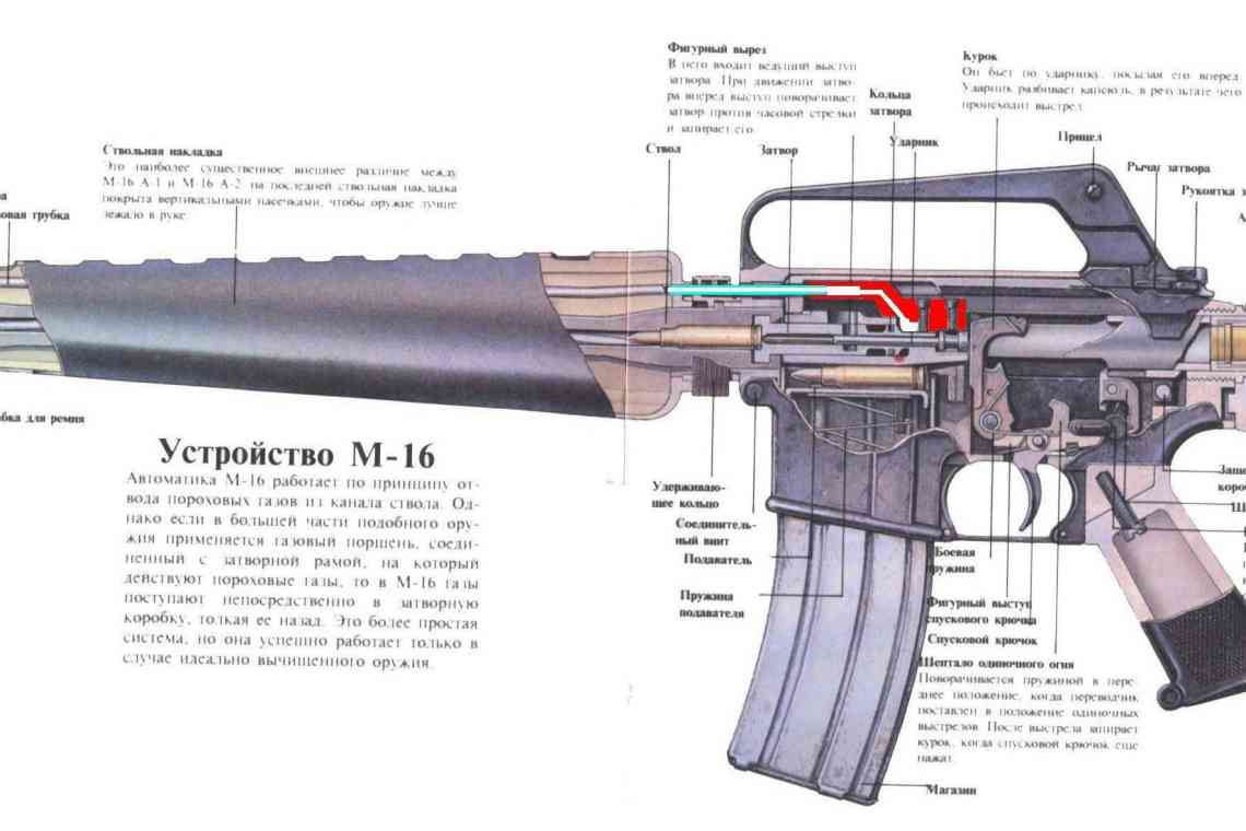 Снайперська гвинтівка M24: короткий опис, технічні характеристики