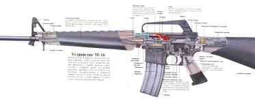Снайперська гвинтівка M24: короткий опис, технічні характеристики