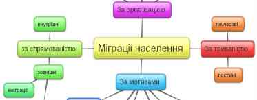 Класифікація інвестицій як спосіб їх контролю